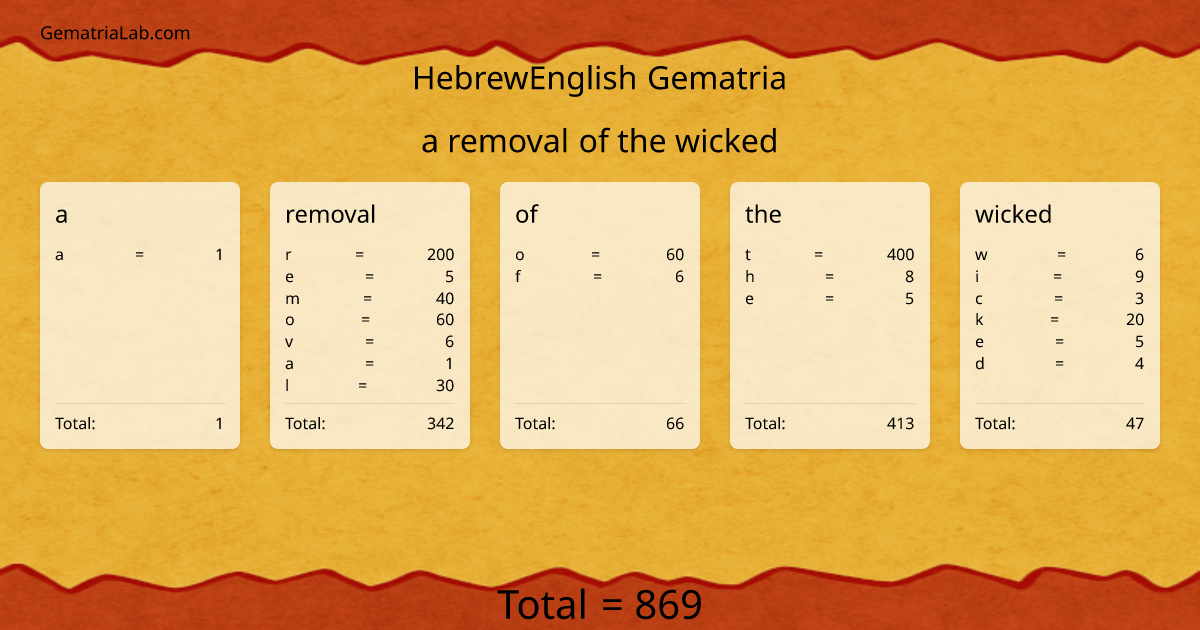 a removal of the wicked in hebrewEnglish Gematria